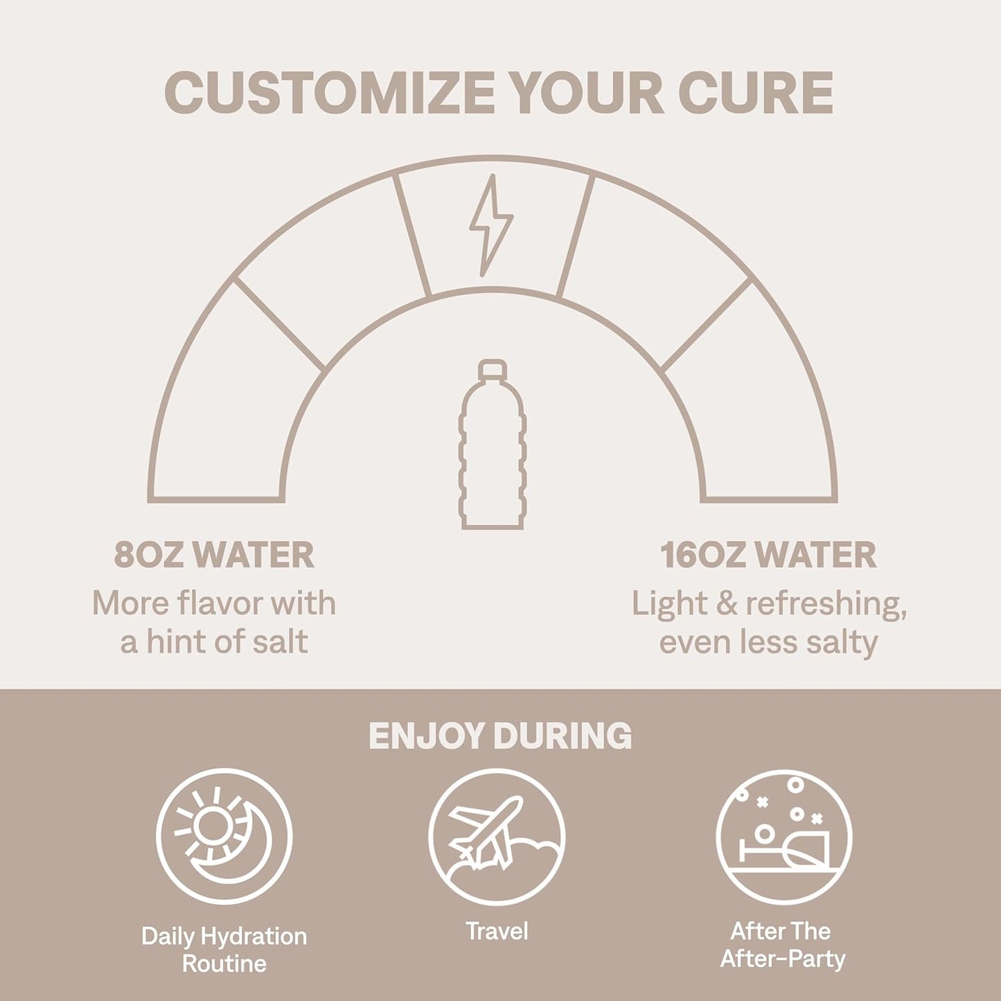 zero added sugar, zero artificial sweeteners, zero erythritol or sugar alcohols