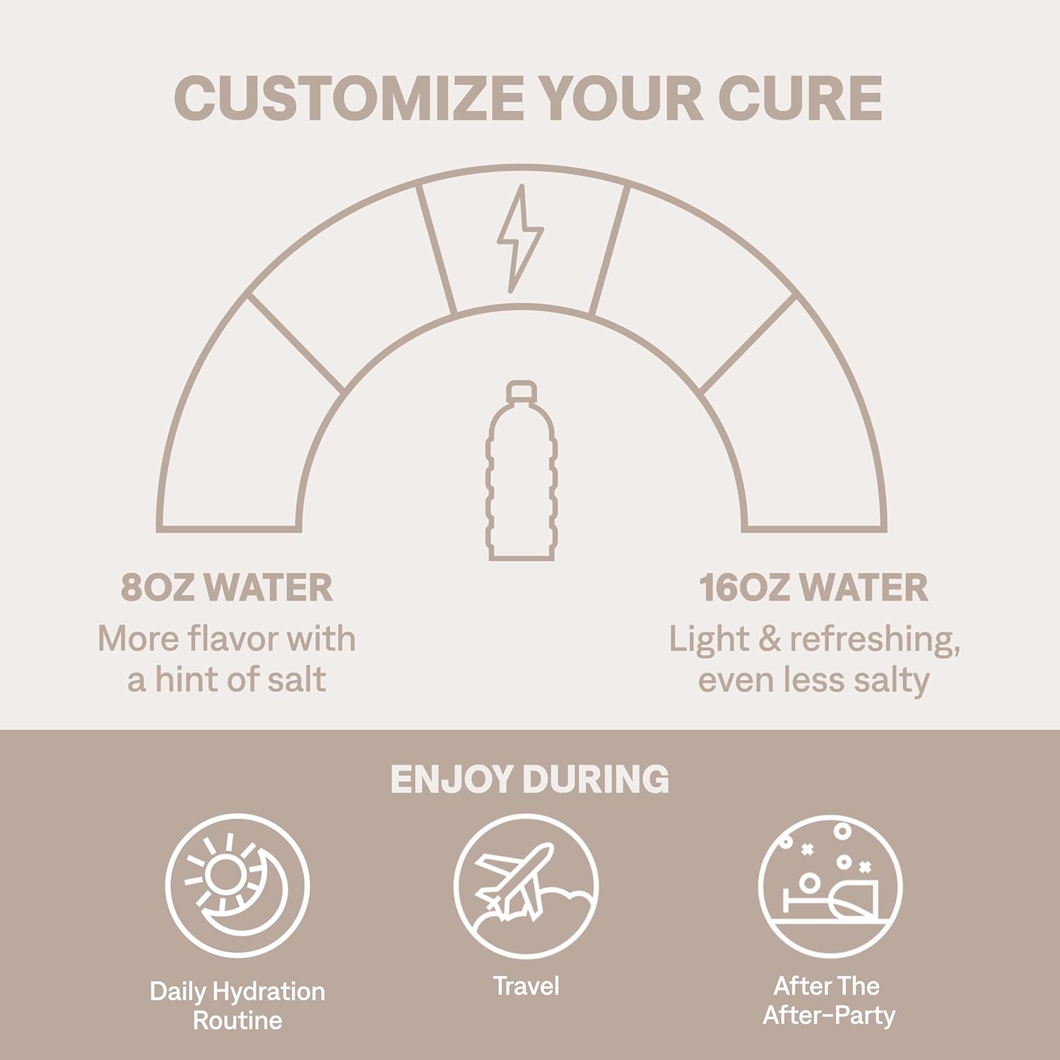 zero added sugar, zero artificial sweeteners, zero erythritol or sugar alcohols