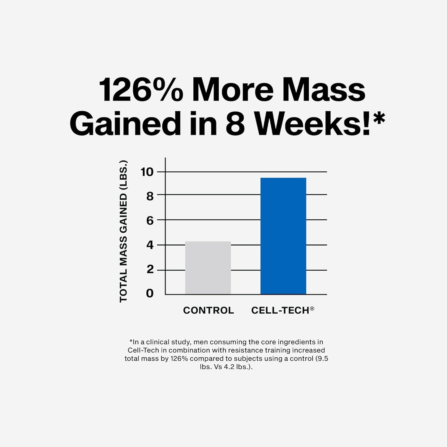 zero fillers, carbs, or fats per serving