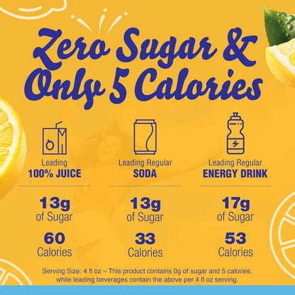 zero sugar and 5 calories per serving with aspartame and acesulfame potassium sweeteners
