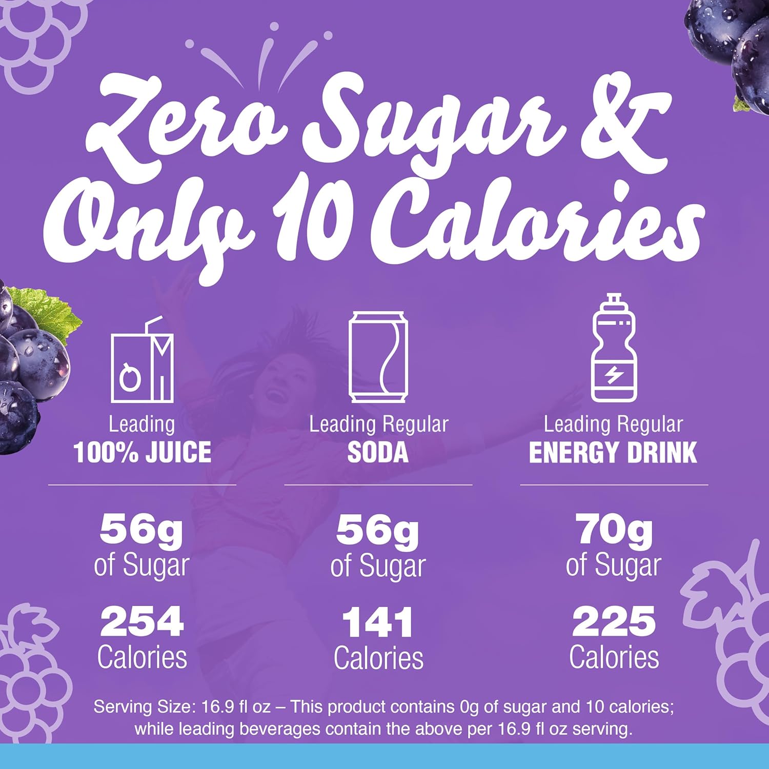 zero sugar and only 10 calories per serving (aspartame-sweetened)