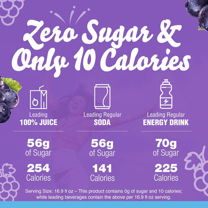 zero sugar and only 10 calories per serving (aspartame-sweetened)