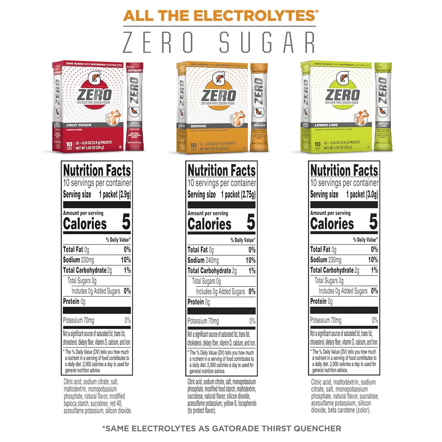 zero sugar formula sweetened with sucralose and acesulfame potassium