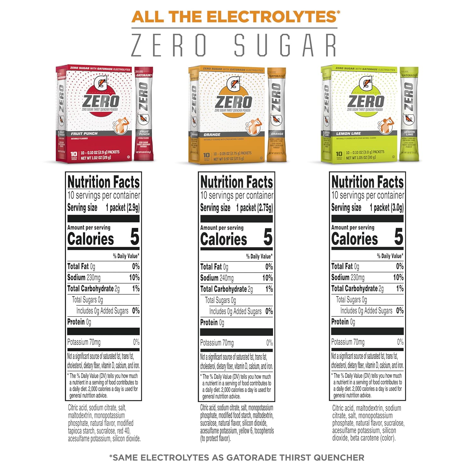 zero sugar formula sweetened with sucralose and acesulfame potassium