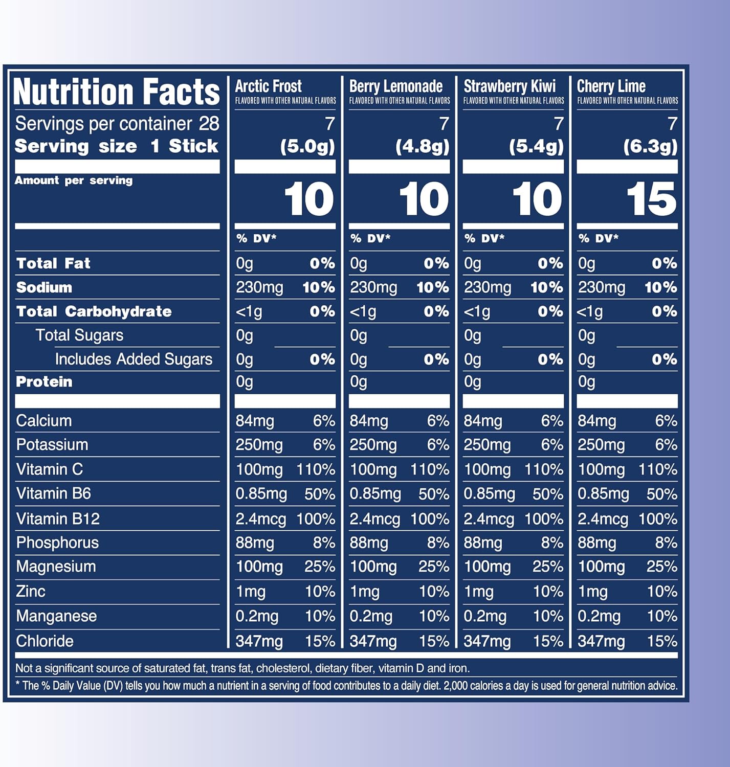 zero sugar, zero artificial dyes, vegan, non-gmo, and free of the big 9 fda allergens